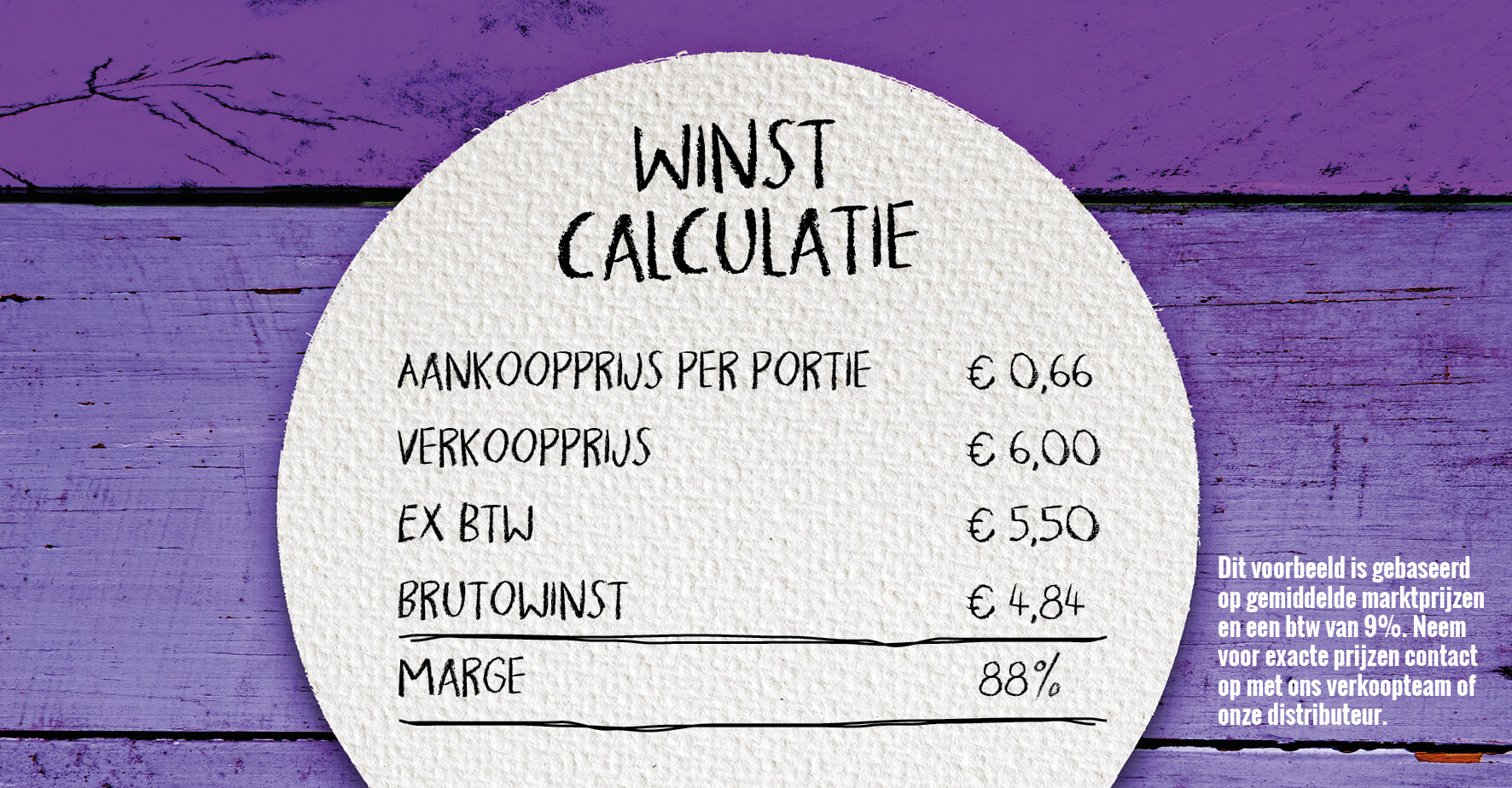 Winstcalculatie